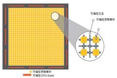 萊迪思Nexus FPGA技術平臺在關鍵任務應用中的優勢