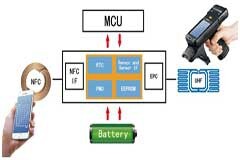 聚焦新冠疫苗冷鏈，復旦微電子助力完善冷鏈物流配送管理