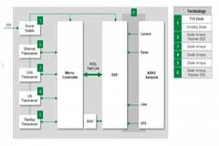 自動駕駛車輛電路保護的幾大技術難點及解決策略