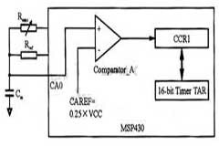 基于MSP430單片機的超低功耗電子溫度計的設計