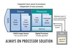 智能傳感器：模擬傳感器數據泛濫問題何解？
