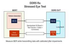 新一代內(nèi)存DDR5帶來(lái)了哪些改變？