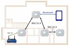 家庭物聯網設計怎樣實現多模無線連接？