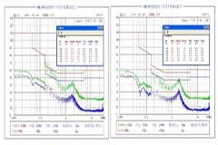 PT4519 一種高PF高效無頻閃線性LED驅動方案