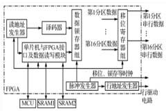 基于MCU+FPGA的LED大屏幕控制系統的設計