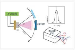 激光二極管篇之振蕩波長和激光的形狀