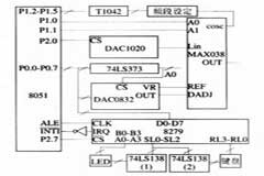 解析基于單片機的函數發生器的設計