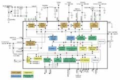 汽車電子設計中，如何正確選用看門狗的電源？