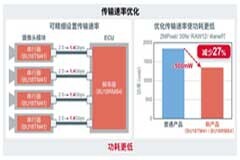 非常適用于車載攝像頭模塊！有助降低ADAS功耗和EMI解決方案