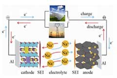 鋰離子電池 VS 鈉離子電池，誰才是電池市場的未來？