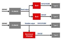 TPS55288–Type–C／USB PD應用的全新升降壓變換器來了！