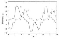 ARM9的嵌入式仿人傳感器設計