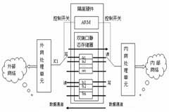 基于嵌入式系統(tǒng)的隔離硬件設(shè)計(jì)