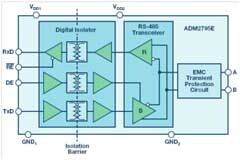 對太陽能和儲能設施進行基本監測的iCoupler隔離式通信解決方案