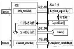 基于DSP／ARM雙核系統(tǒng)的通信接口設(shè)計