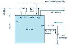 需要備用電源？保持電源連續(xù)性
