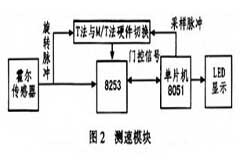 基于霍爾傳感器的高精度測(cè)速電路設(shè)計(jì)