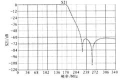 基于直接數字合成技術的信號發生器的設計