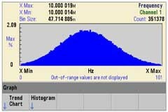 測量技巧－用通用計數器實現更快的頻率測量