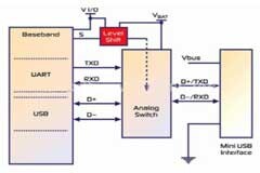 便攜式設備中模擬開關的設計及應用方案