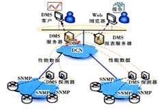 如何有效管理數據通信網絡，提升網絡管理的效率