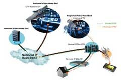 利用嵌入式體驗(yàn)質(zhì)量技術(shù)提高視頻體驗(yàn)質(zhì)量