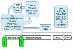 通信芯片的物理設計難點及IBM應用解決方案