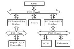 基于CPX8000系列工控機和CPCI總線實現雙機通信系統的設計