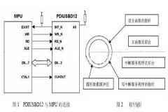 基于單片機(jī)實(shí)現(xiàn)USB設(shè)備固件的應(yīng)用設(shè)計(jì)