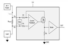 5G AAU 功放控制和監測模塊簡析