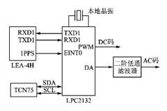 基于LPC2132微控制器和IRIG碼實現GPS時鐘的應用方案