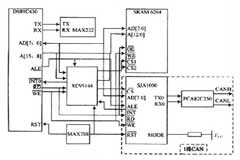 基于DS89C430單片機和XC95144CPLD芯片實現多通道CAN模擬器的設計
