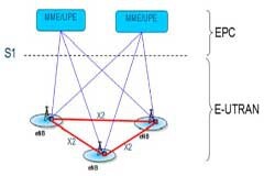 基于OFDM技術的LTE空中接口物理層的研究