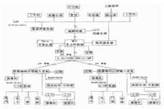 基于MCU和總線技術(shù)實現(xiàn)數(shù)字圖像監(jiān)控系統(tǒng)的設(shè)計