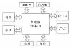 基于短距離無線通信技術實現無線傳感網定位系統的應用方案