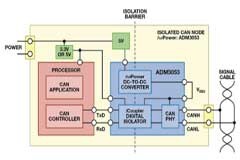 如何針對給定應(yīng)用實現(xiàn)對節(jié)點的優(yōu)化配置