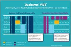 利用VIVE 802．11ac Wi－Fi解決方案實現(xiàn)彈性數(shù)據(jù)傳輸