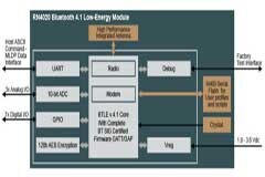 利用低功耗藍牙模塊和連接技術實現更輕松的物聯網設計