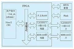 基于nios ii嵌入式軟核處理器的嵌入式系統設計解決方案