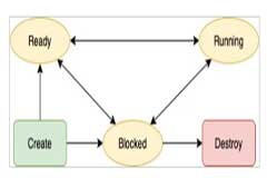 DSP幫助NXP i．MX RT500跨界處理器實現(xiàn)更多音頻功能