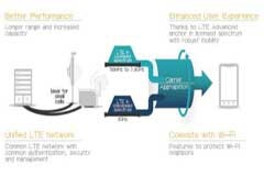 基于FSM99xx系列高度可擴充基站網絡容量的應用設計