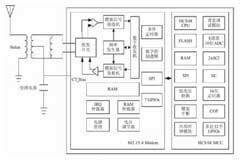 基于MC13213無線模塊和ZigBee技術實現道路照明系統的設計