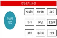 便攜式美容／保健按摩儀及TI低功耗方案介紹 