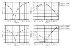 新型寬帶圓極化貼片天線的應用設計