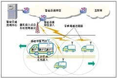 基于WiMAX車載寬帶無線接入技術的探討和研究