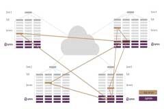 為什么NVMe／TCP是數據中心的更優選擇