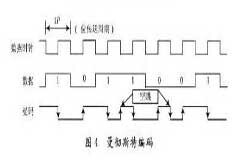 基于ATmega8單片機實現125kHz RFID閱讀器的應用設計