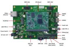 大聯大世平集團推出基于NXP i．MX 8 M的2D人臉識別Shark方案
