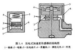 加速度傳感器的工作原理解析