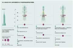 汽車的自動駕駛技術為什么要采用那么多傳感器？